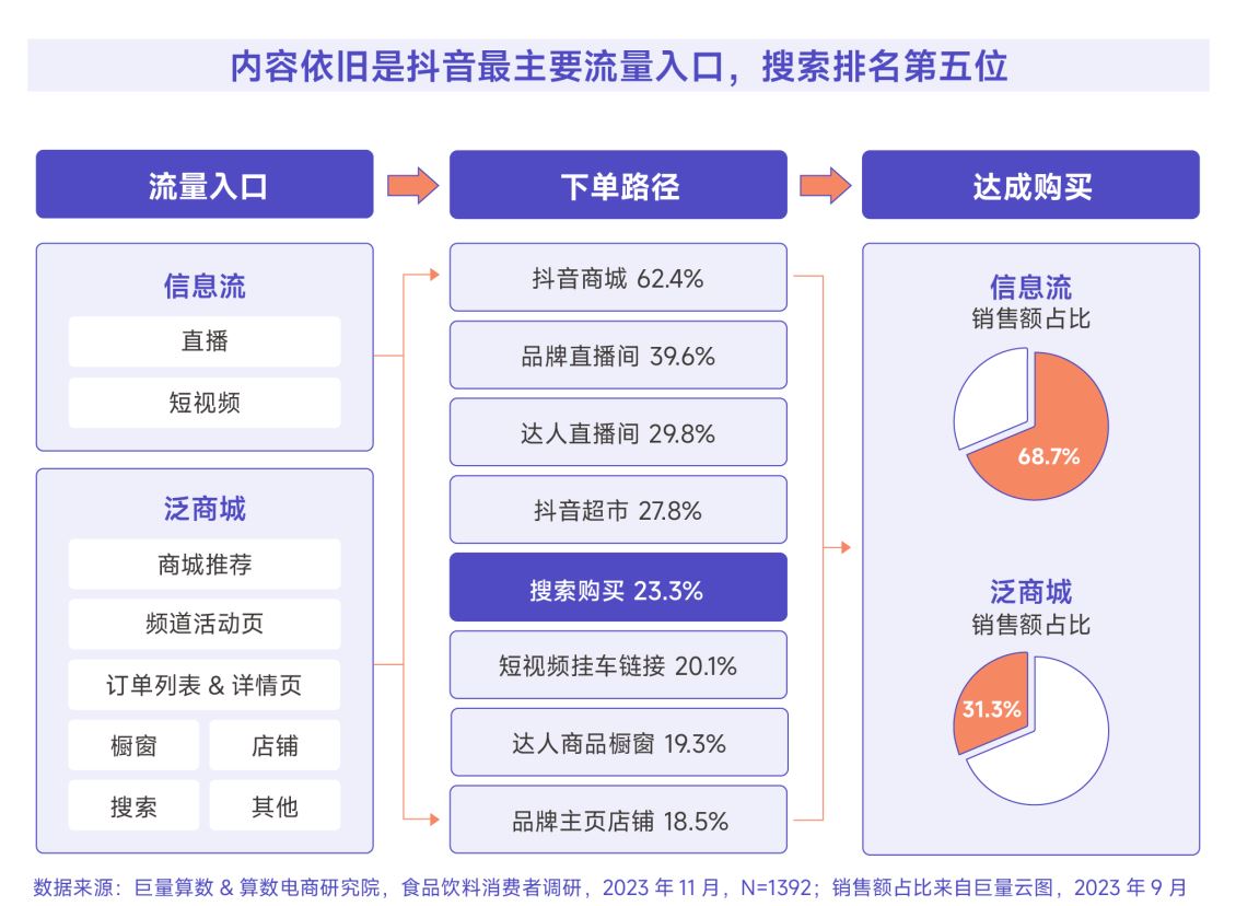 企业一定要做北仑抖音搜索排名