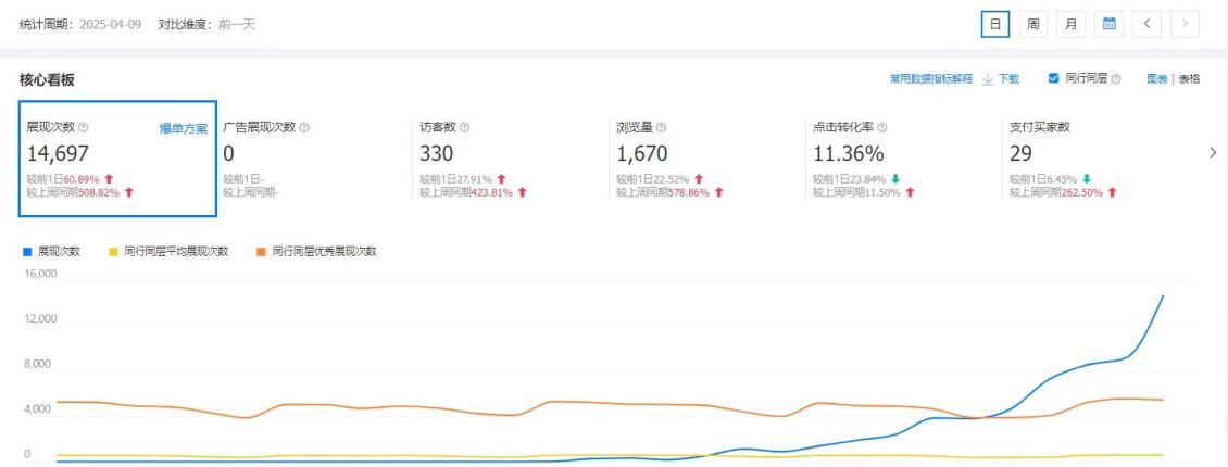 北仑阿里陪跑/这样的北仑阿里陪跑效果，就问你们满不满意？